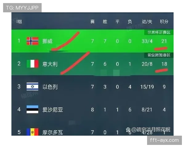 2026世界杯规则下晋级怎么算